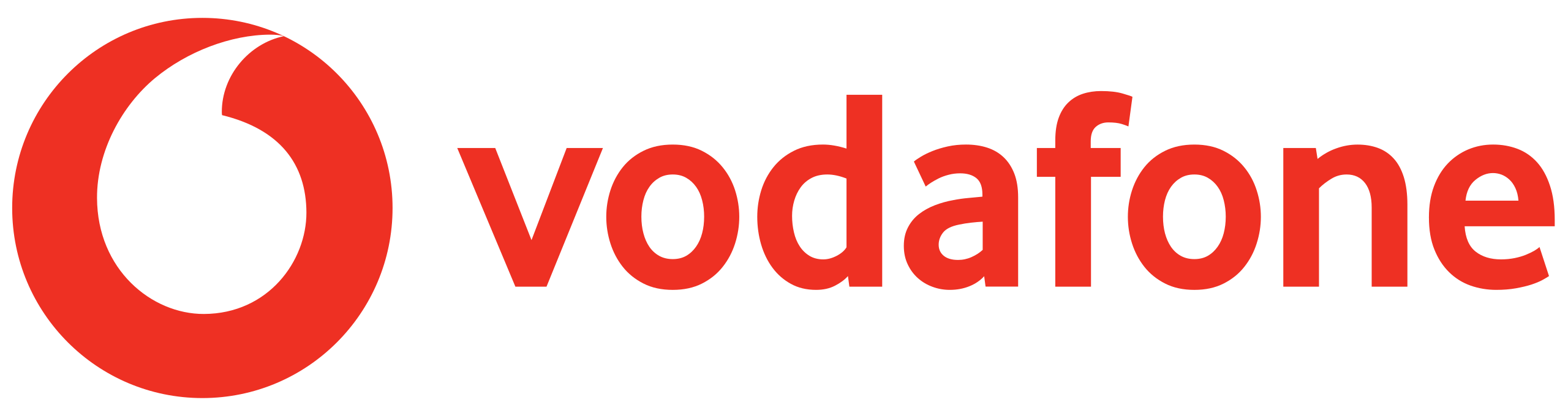Logo of Vodafone Co